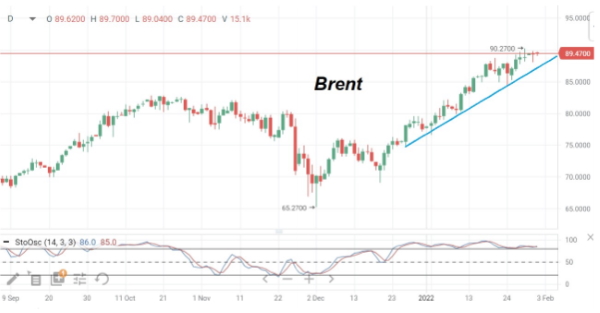 Котировки нефти марки Brent консолидируются накануне заседания ОПЕК